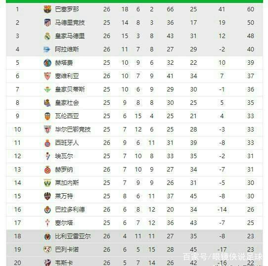 系统确保了