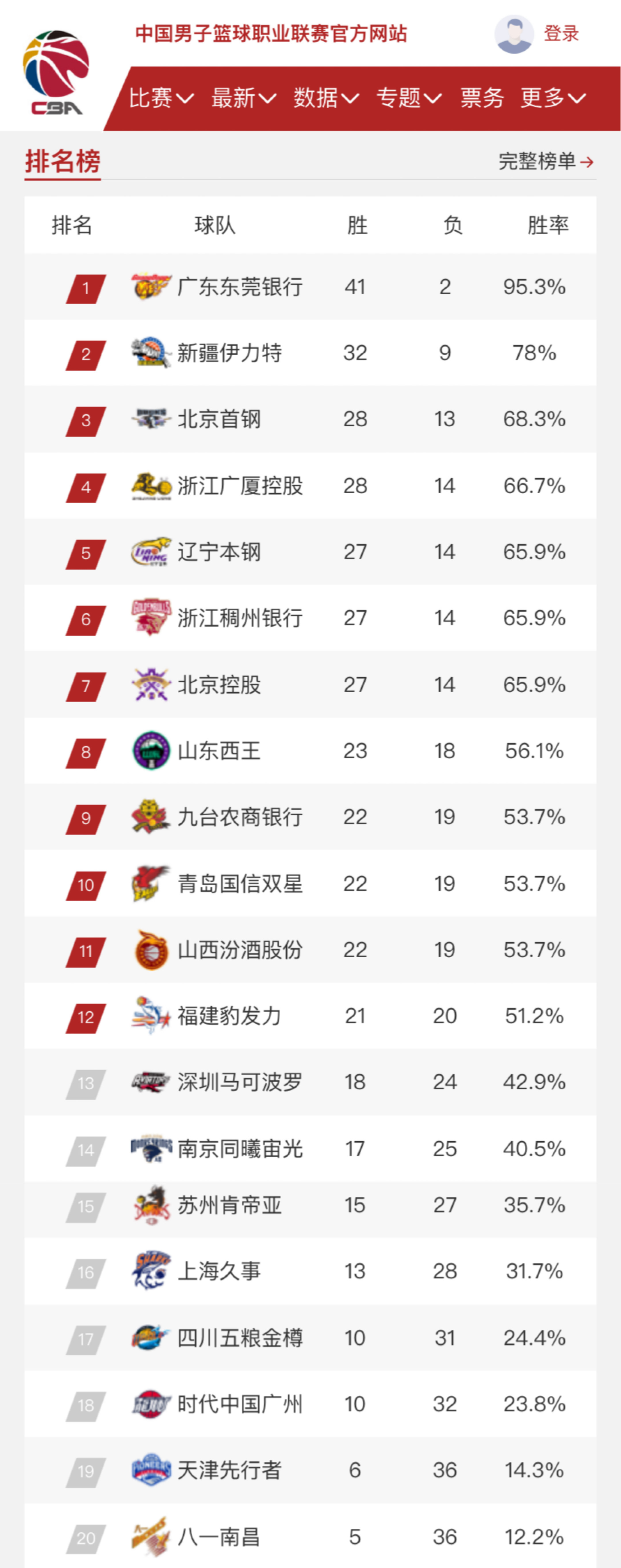 策略与坚持