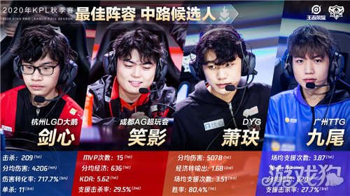 高持球率核 高持球率核