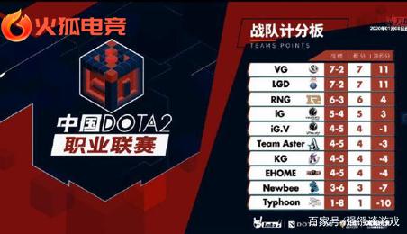 战术调整 战术调整